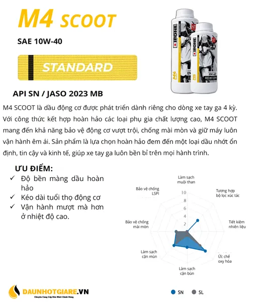 IPONE M4 Scoot 10W40 0.8L - Ảnh 4